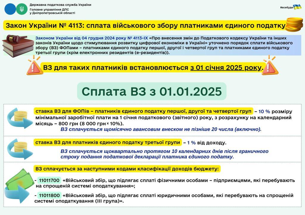 Головне управління ДПС у Дніпропетровській області інформує